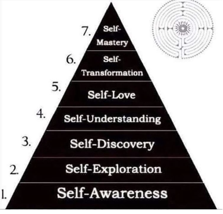 Maslow