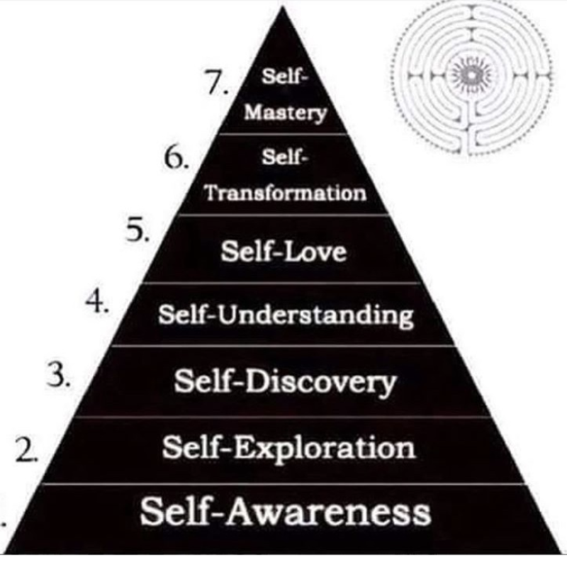 Maslow